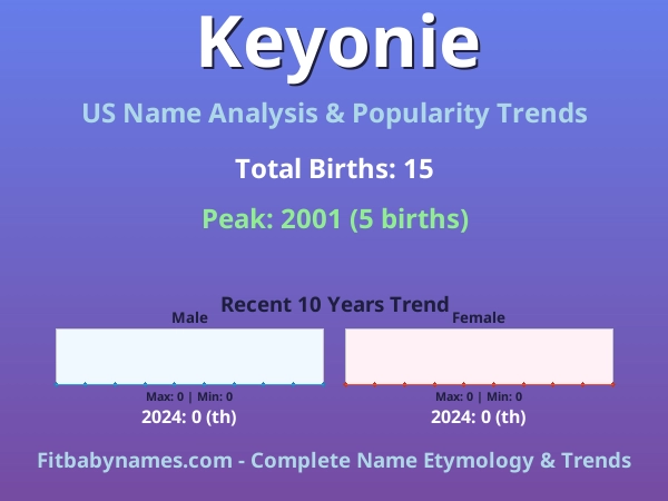 Infographic: Keyonie name meaning, origin, and popularity trends in the United States (US baby name analysis chart)