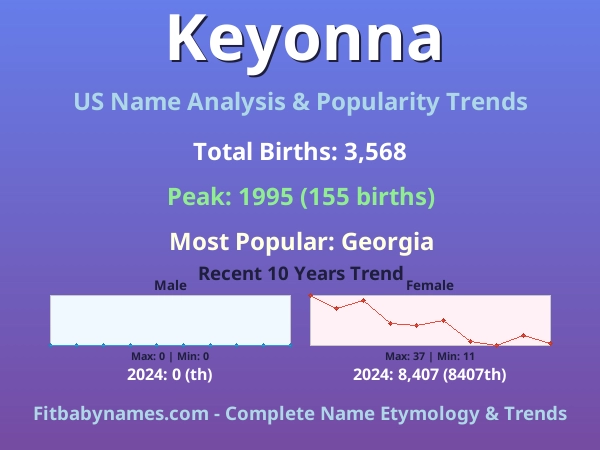 Infographic: Keyonna name meaning, origin, and popularity trends in the United States (US baby name analysis chart)