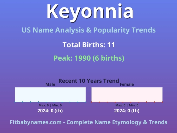 Infographic: Keyonnia name meaning, origin, and popularity trends in the United States (US baby name analysis chart)