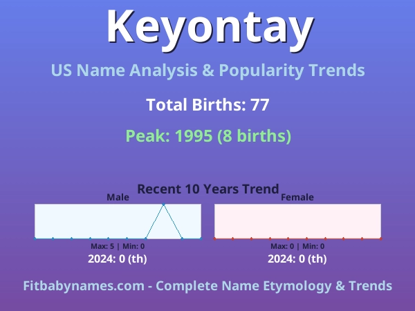 Infographic: Keyontay name meaning, origin, and popularity trends in the United States (US baby name analysis chart)