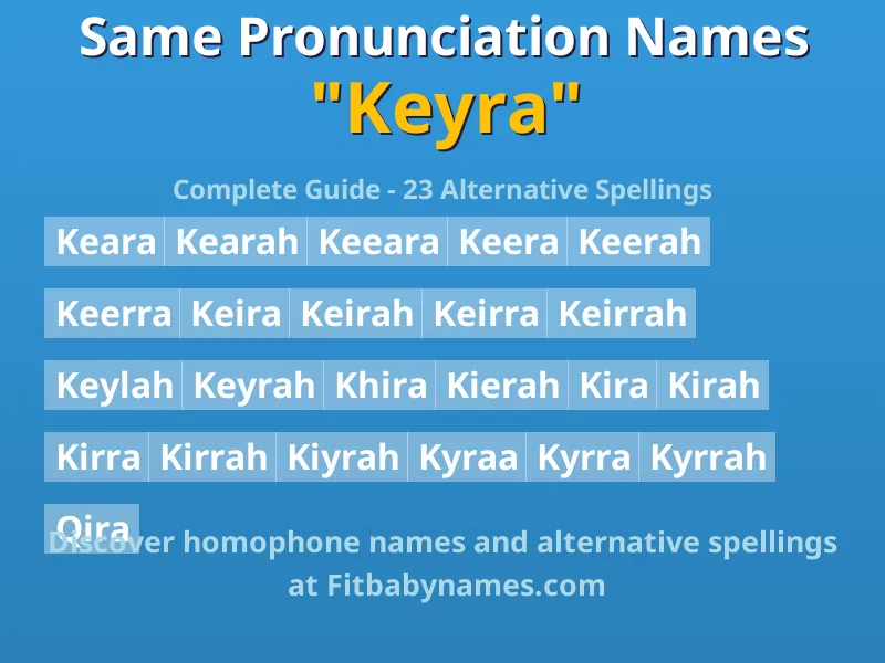 Infographic: Keyra same pronunciation names, similar names, and homophone names