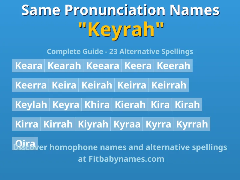 Infographic: Keyrah same pronunciation names, similar names, and homophone names