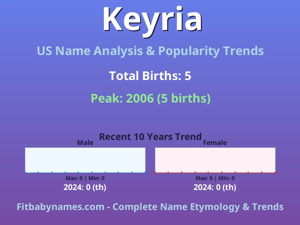 Infographic: Keyria name meaning, origin, and popularity trends in the United States (US baby name analysis chart)