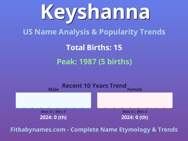Infographic: Keyshanna name meaning, origin, and popularity trends in the United States (US baby name analysis chart)