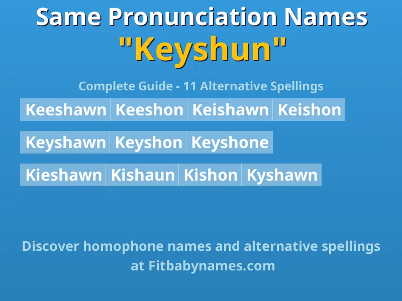 Infographic: Keyshun same pronunciation names, similar names, and homophone names