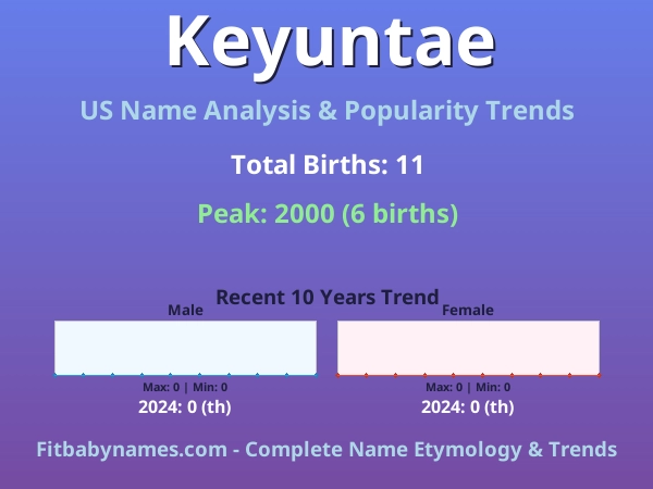Infographic: Keyuntae name meaning, origin, and popularity trends in the United States (US baby name analysis chart)