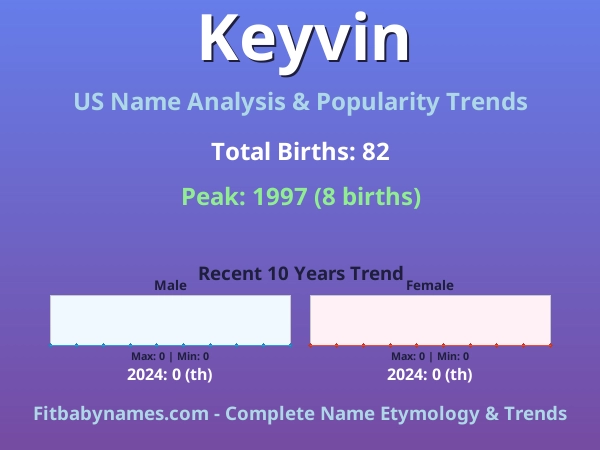Infographic: Keyvin name meaning, origin, and popularity trends in the United States (US baby name analysis chart)