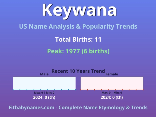 Infographic: Keywana name meaning, origin, and popularity trends in the United States (US baby name analysis chart)