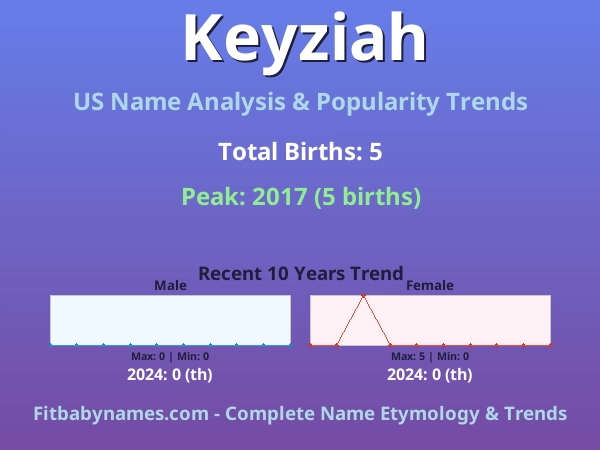 Infographic: Keyziah name meaning, origin, and popularity trends in the United States (US baby name analysis chart)