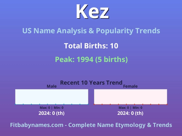 Infographic: Kez name meaning, origin, and popularity trends in the United States (US baby name analysis chart)