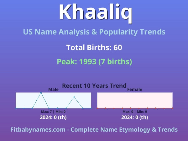 Infographic: Khaaliq name meaning, origin, and popularity trends in the United States (US baby name analysis chart)