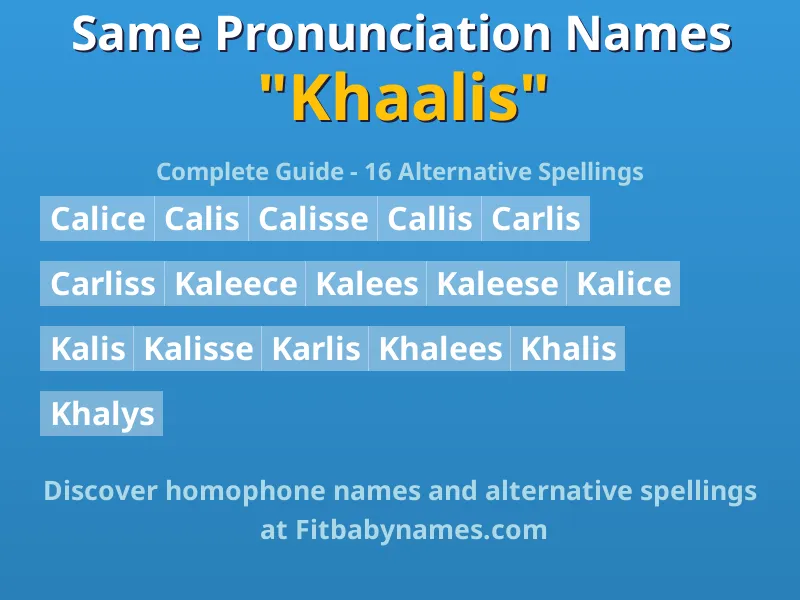 Infographic: Khaalis same pronunciation names, similar names, and homophone names