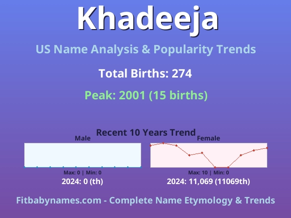 Infographic: Khadeeja name meaning, origin, and popularity trends in the United States (US baby name analysis chart)