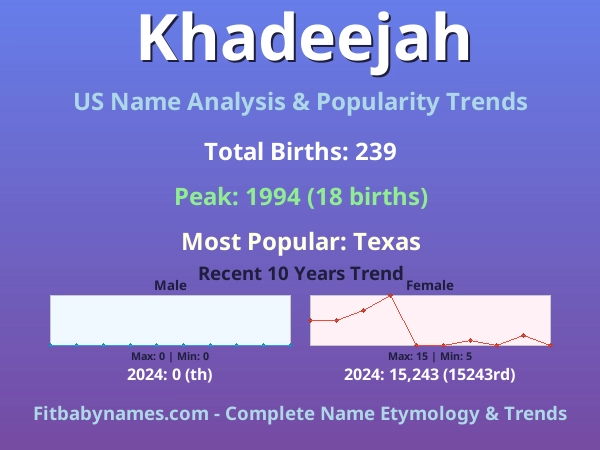 Infographic: Khadeejah name meaning, origin, and popularity trends in the United States (US baby name analysis chart)