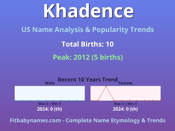 Infographic: Khadence name meaning, origin, and popularity trends in the United States (US baby name analysis chart)