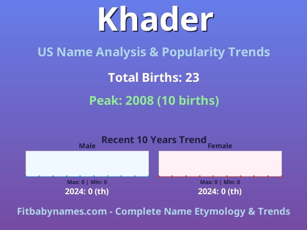 Infographic: Khader name meaning, origin, and popularity trends in the United States (US baby name analysis chart)
