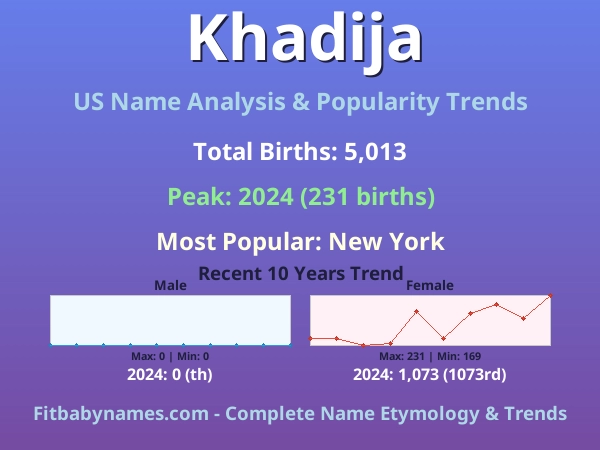 Infographic: Khadija name meaning, origin, and popularity trends in the United States (US baby name analysis chart)