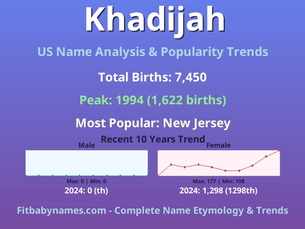 Infographic: Khadijah name meaning, origin, and popularity trends in the United States (US baby name analysis chart)