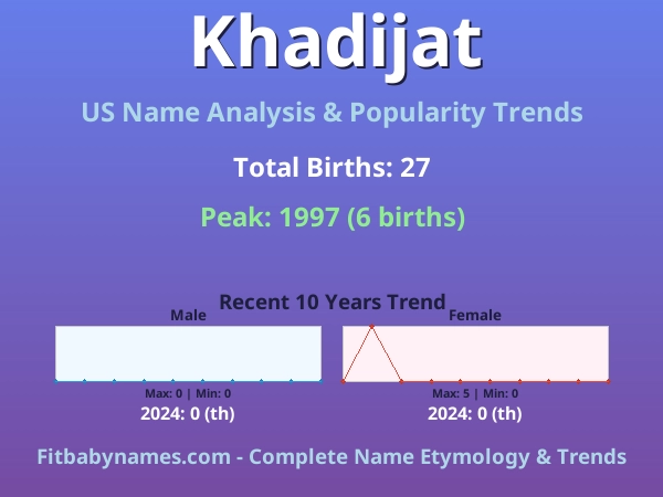Infographic: Khadijat name meaning, origin, and popularity trends in the United States (US baby name analysis chart)