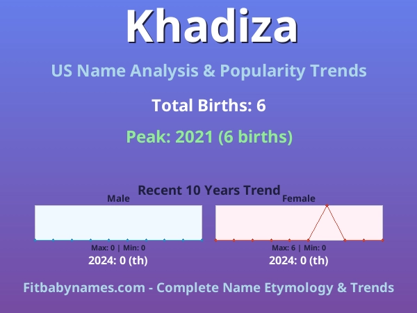Infographic: Khadiza name meaning, origin, and popularity trends in the United States (US baby name analysis chart)