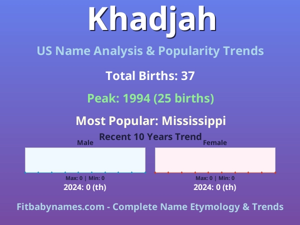 Infographic: Khadjah name meaning, origin, and popularity trends in the United States (US baby name analysis chart)