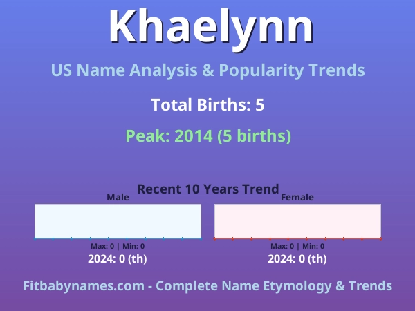 Infographic: Khaelynn name meaning, origin, and popularity trends in the United States (US baby name analysis chart)