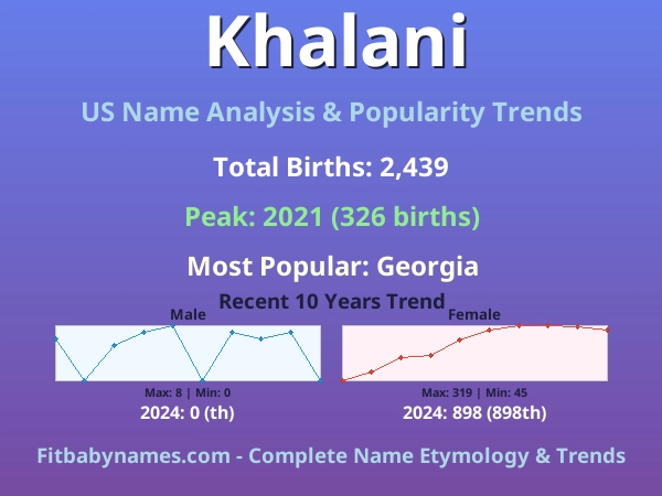 Infographic: Khalani name meaning, origin, and popularity trends in the United States (US baby name analysis chart)