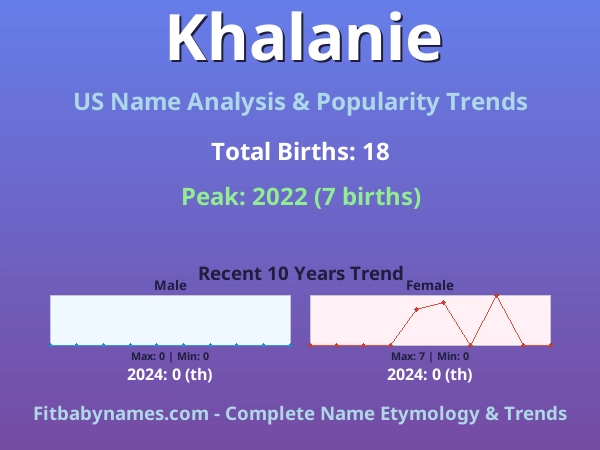 Infographic: Khalanie name meaning, origin, and popularity trends in the United States (US baby name analysis chart)