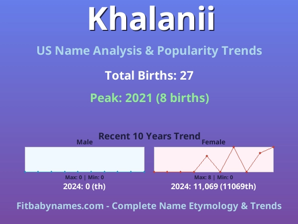 Infographic: Khalanii name meaning, origin, and popularity trends in the United States (US baby name analysis chart)