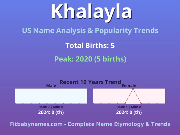 Infographic: Khalayla name meaning, origin, and popularity trends in the United States (US baby name analysis chart)