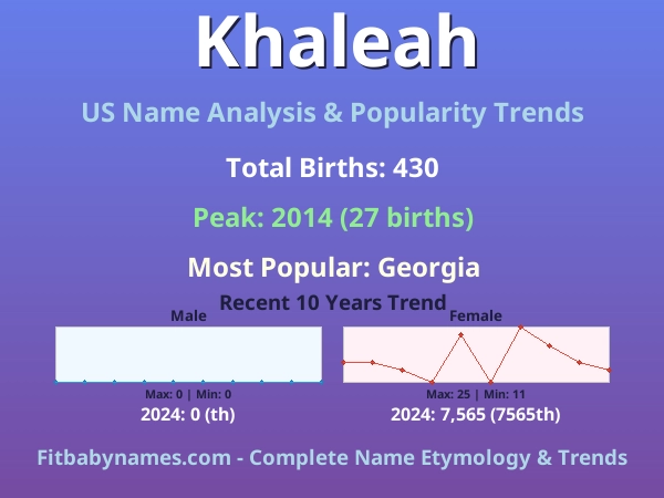 Infographic: Khaleah name meaning, origin, and popularity trends in the United States (US baby name analysis chart)