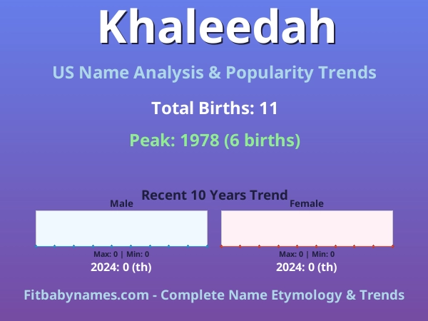 Infographic: Khaleedah name meaning, origin, and popularity trends in the United States (US baby name analysis chart)