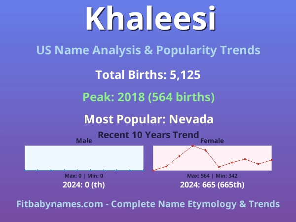Infographic: Khaleesi name meaning, origin, and popularity trends in the United States (US baby name analysis chart)