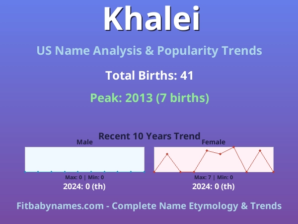 Infographic: Khalei name meaning, origin, and popularity trends in the United States (US baby name analysis chart)