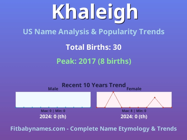 Infographic: Khaleigh name meaning, origin, and popularity trends in the United States (US baby name analysis chart)