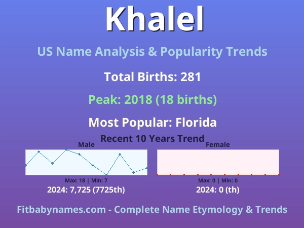 Infographic: Khalel name meaning, origin, and popularity trends in the United States (US baby name analysis chart)