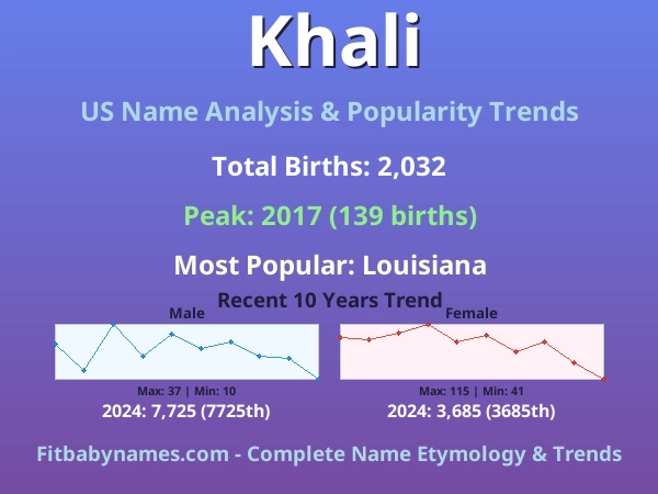 Infographic: Khali name meaning, origin, and popularity trends in the United States (US baby name analysis chart)