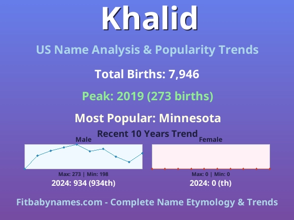 Infographic: Khalid name meaning, origin, and popularity trends in the United States (US baby name analysis chart)