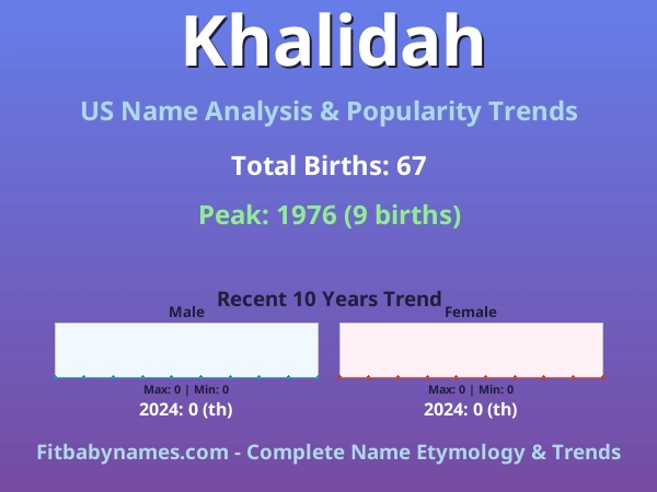 Infographic: Khalidah name meaning, origin, and popularity trends in the United States (US baby name analysis chart)
