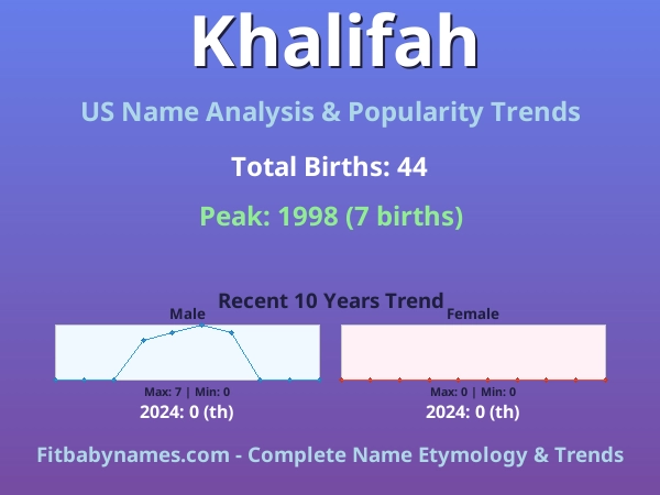 Infographic: Khalifah name meaning, origin, and popularity trends in the United States (US baby name analysis chart)
