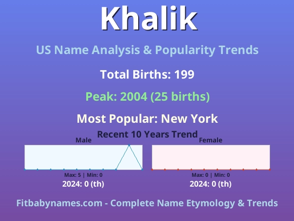 Infographic: Khalik name meaning, origin, and popularity trends in the United States (US baby name analysis chart)