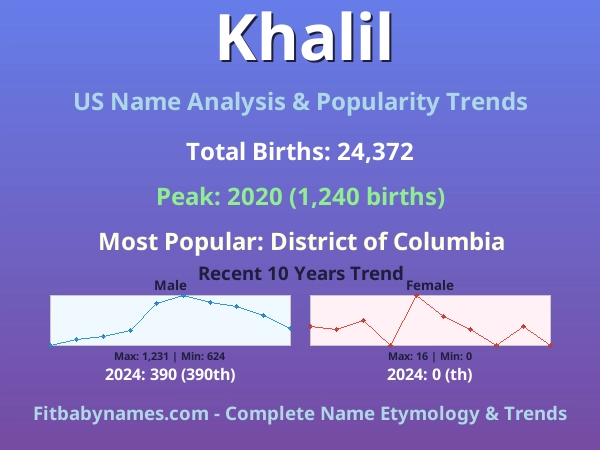Infographic: Khalil name meaning, origin, and popularity trends in the United States (US baby name analysis chart)