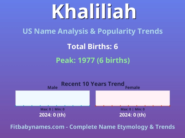 Infographic: Khaliliah name meaning, origin, and popularity trends in the United States (US baby name analysis chart)
