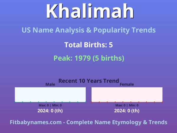 Infographic: Khalimah name meaning, origin, and popularity trends in the United States (US baby name analysis chart)