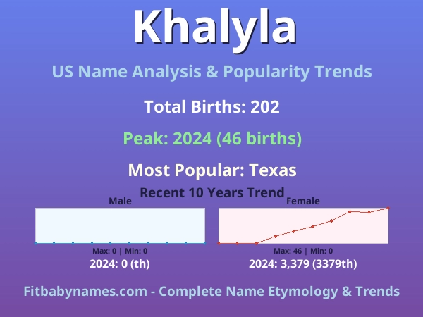 Infographic: Khalyla name meaning, origin, and popularity trends in the United States (US baby name analysis chart)