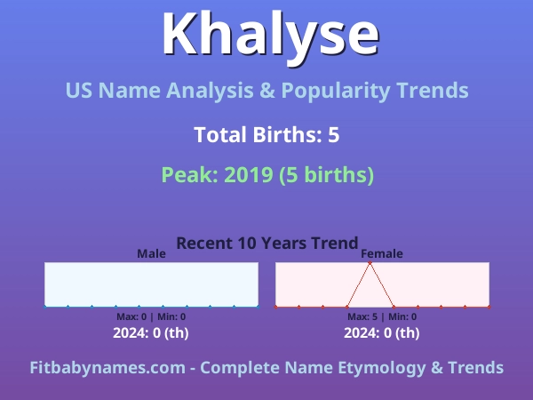 Infographic: Khalyse name meaning, origin, and popularity trends in the United States (US baby name analysis chart)