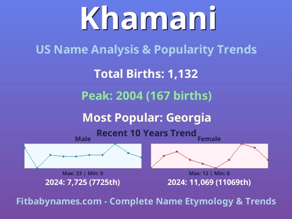 Infographic: Khamani name meaning, origin, and popularity trends in the United States (US baby name analysis chart)
