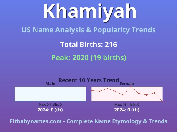 Infographic: Khamiyah name meaning, origin, and popularity trends in the United States (US baby name analysis chart)