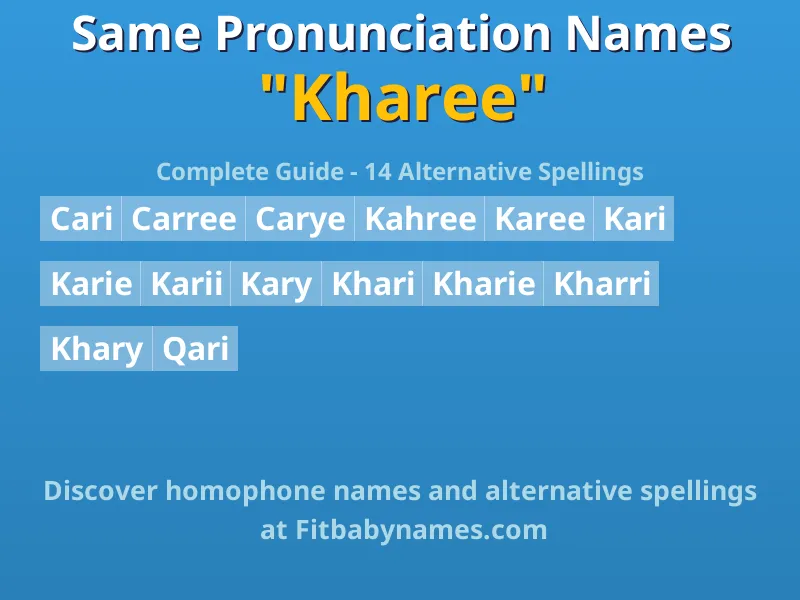 Infographic: Kharee same pronunciation names, similar names, and homophone names