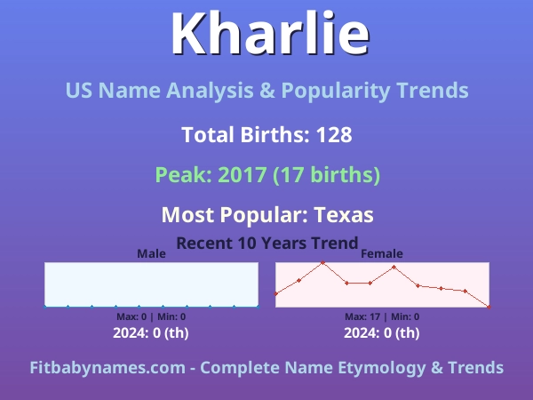 Infographic: Kharlie name meaning, origin, and popularity trends in the United States (US baby name analysis chart)